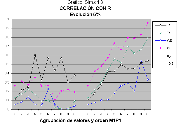 Modelo estadístico sobre la genética y el desarrollo intelectual