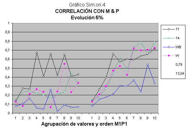 Controversia herencia y entrenamiento o medio ambiente en la inteligencia