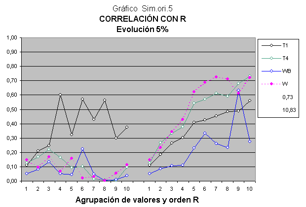 Efecto de la herencia biológica en la inteligencia.