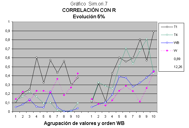 La investigación correlacional de la herencia multifuncional