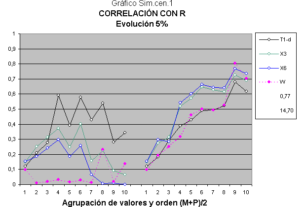 Análisis cuantitativo de la inteligencia con datos CI.