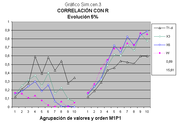 Método cuantitativo en la herencia de la inteligencia.