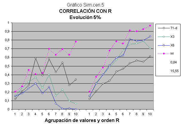 Estudio con datos fuente de CI de la inteligencia.