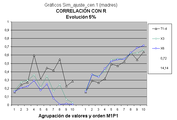 Análisis de sensibilidad multidimensional con coeficientes de inteligencia.