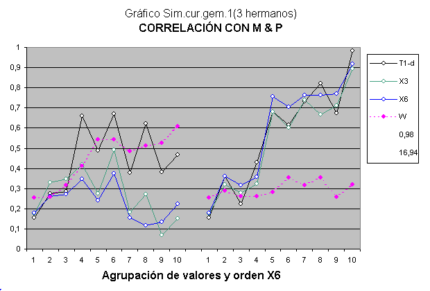 Las variables observadas de la inteligencia de los hijos, niños y niñas