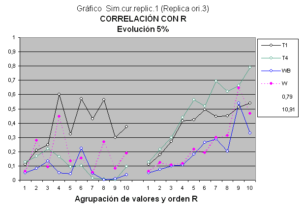 Desarrollo cognitivo de gemelos.