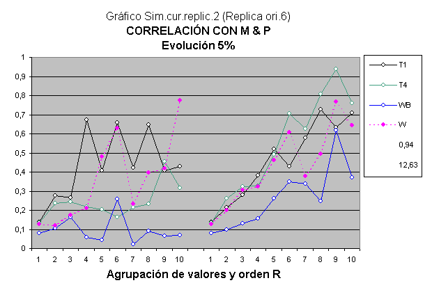 Estudio de psicología cognitiva con simulación de la inteligencia de clones.