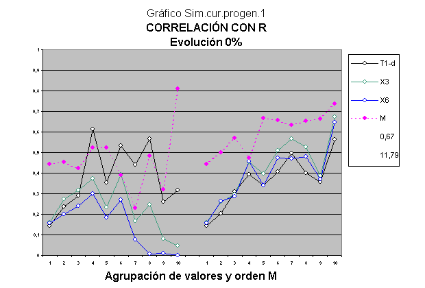 Investigación de psicología sobre la inteligencia de las madres.