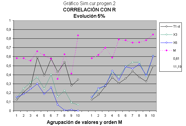 Estudio de psicología experimental sobre el CI de las madres y la evolución.