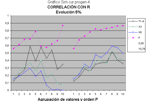 Estudio de inteligencia sobre la evolución de los CI de los padres y los hijos.