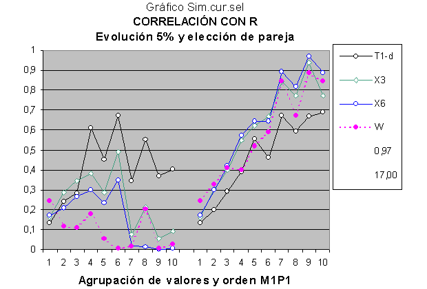 Estudio de psicología sobre inteligencia en la familia.