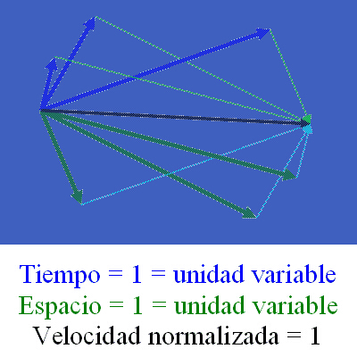 Représentation graphique des altérations mathématiques de l'espace et du temps lors du réglage de la vitesse maximale.