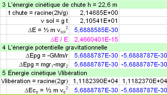 Décalage vers le rouge et l'énergie.