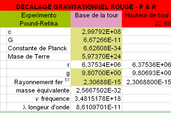 Expérience de Pound et Rebka.