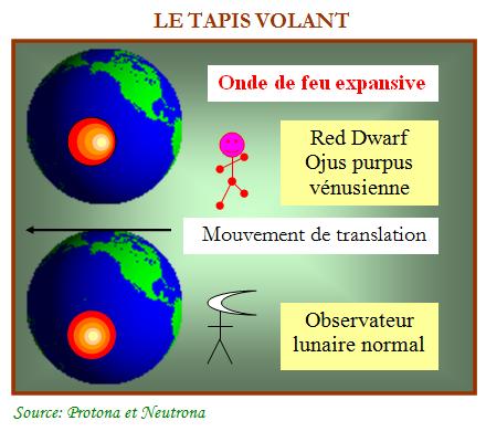 Onde de choc de feu dans les référentiels internes et externes à la Terre.