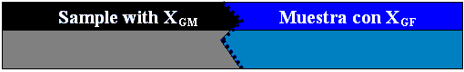 Schema che il QI medio delle donne con XGF superiore a XGM da confermare con l'esperimento Menssalina.