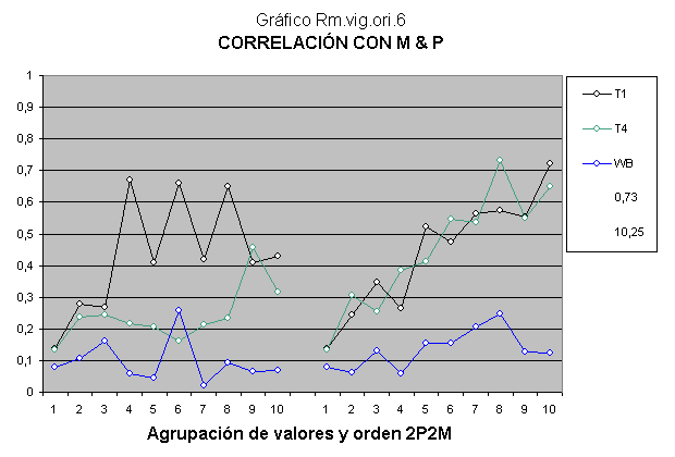 Modificazioni genetiche nell'evoluzione dell'intelligenza.