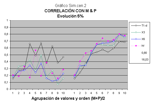 L'approccio quantitativo dell'evoluzione dell'intelligenza.