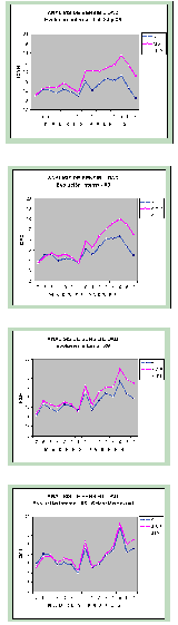 Gráficos da evolução da inteligência do modelo Globus.