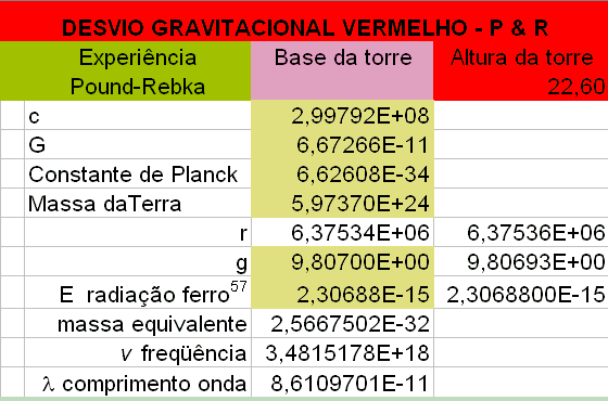 Experiência física de Pound e Rebka.