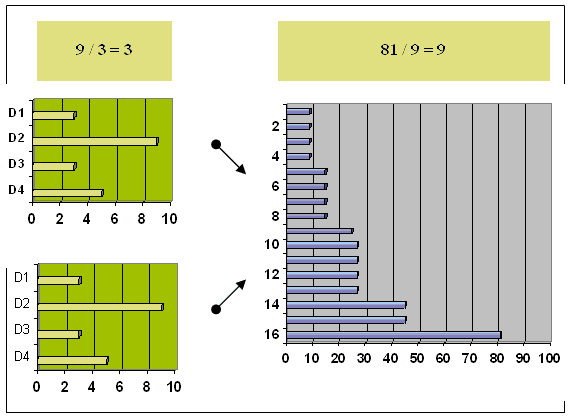 Numerical example of the ability of gene expression with complementary traits.