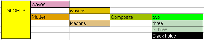 General classification of elementary particles in Global Mechanics.