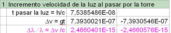 Corrimiento gravitacional al rojo y velocidad de la luz.