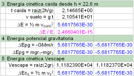 Cálculo corrimiento al rojo por la energía de la luz.