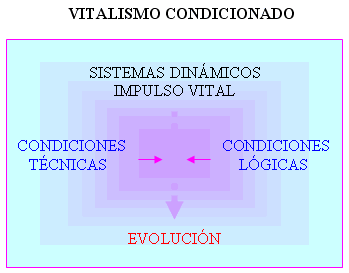 Esquema del Vitalismo condicionado