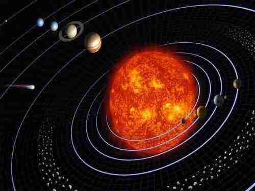 NASA- Sistema solare.