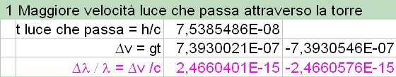 Spostamento gravitazionale verso il rosso.