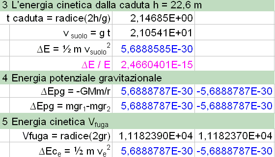 Spostamento gravitazionale verso il rosso ed energia cinetica.