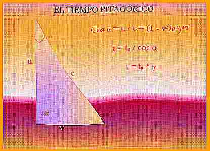 Quadrato astratto sulla geometria del colore del tempo in un mare viola.