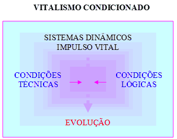 Vitalismo condicionado