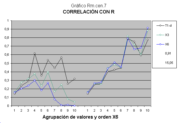 Correlação de teste de inteligência de provas Stanford Binet.