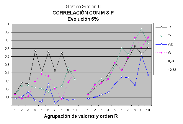 O modelo de dados da herança humana da inteligência.