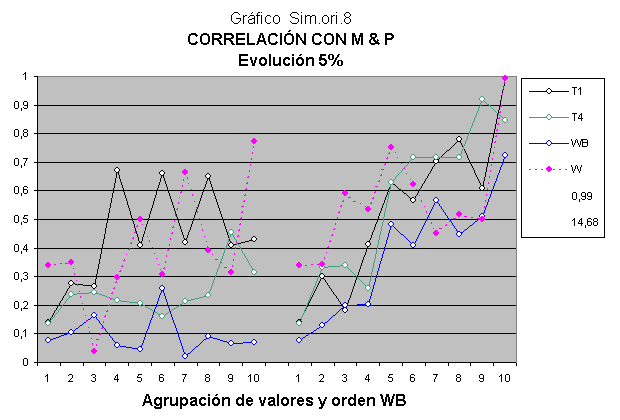 O método estatístico em relação ao desenvolvimento da inteligência.