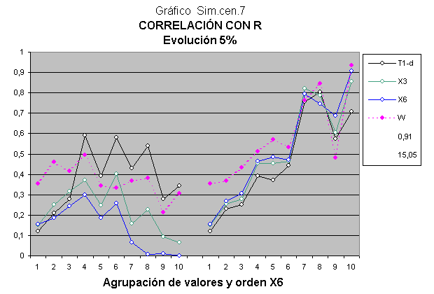 A análise das características quantitativas da evolução da inteligência.