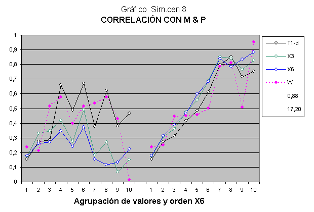 O estudo quantitativo de dados estatísticos da evolução da inteligência.