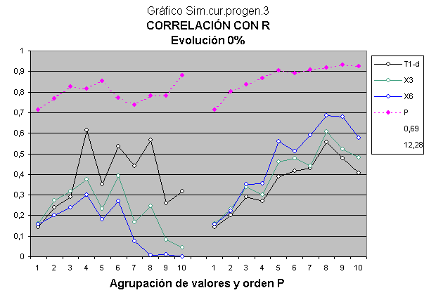 Estudo com teste de QI das mães, pais e filhos com valores ordenados segundo o teste de QI dos pais.